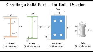 03 ABAQUS Tutorial Creating a solid part  Hotrolled column crosssection [upl. by Harelda]