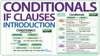 Conditionals  IF clauses in English  Introduction [upl. by Eckblad79]